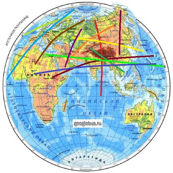 Глобально протяжённые полосы пассионарных толчков