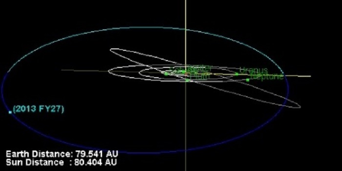 Орбита койперовского планетоида 2013 FY27