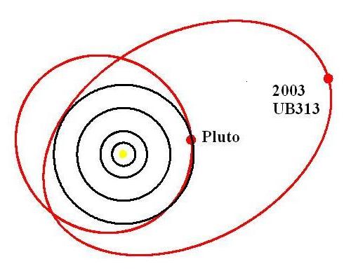 Орбита трансплутона Зены (Ксенs)