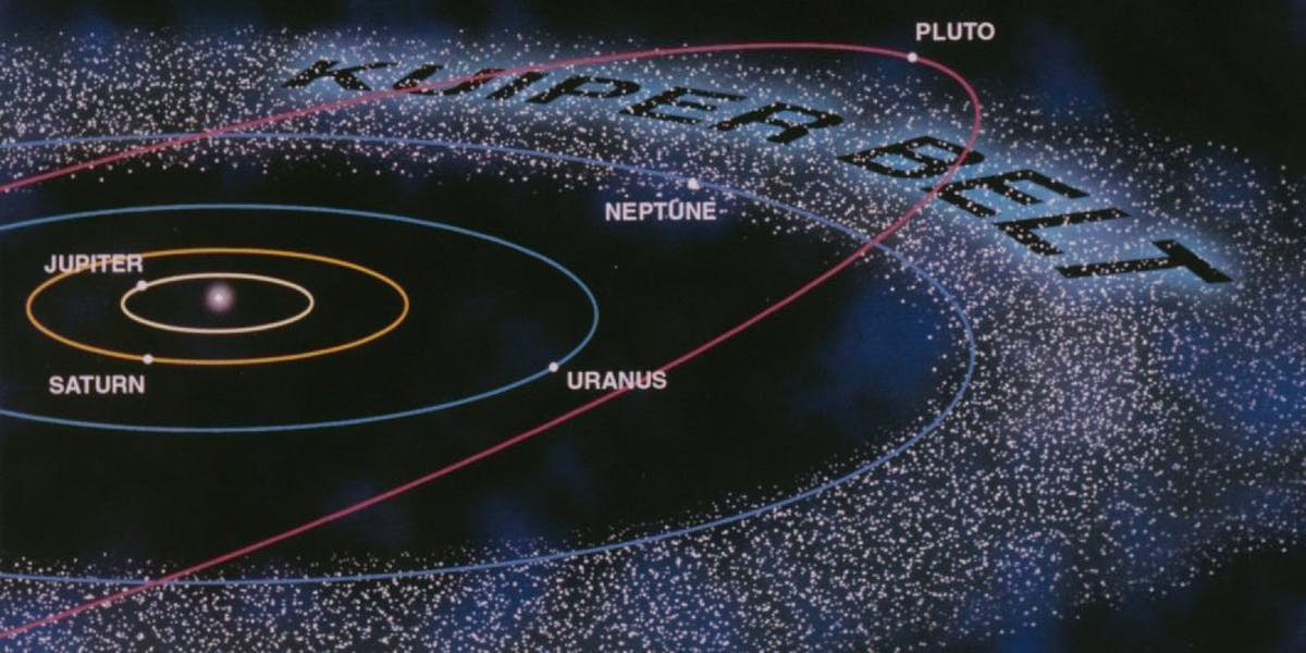 Пояс койпера ограничен Нептуном и выходит за афелий Плутона