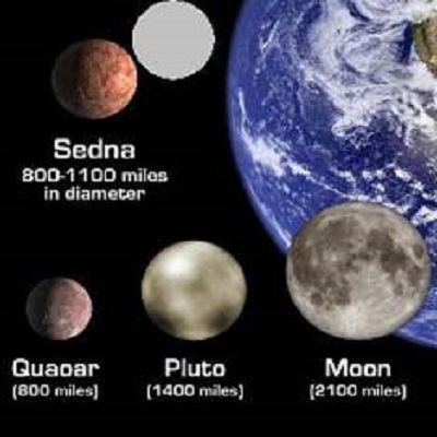 Кваоар, Луна и трансплутоны