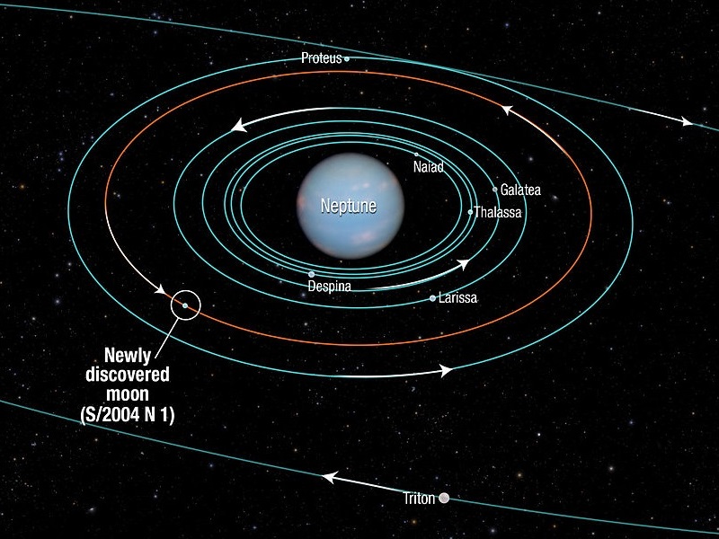 Орбиты внутренних лун Нептуна с Гиппокампом