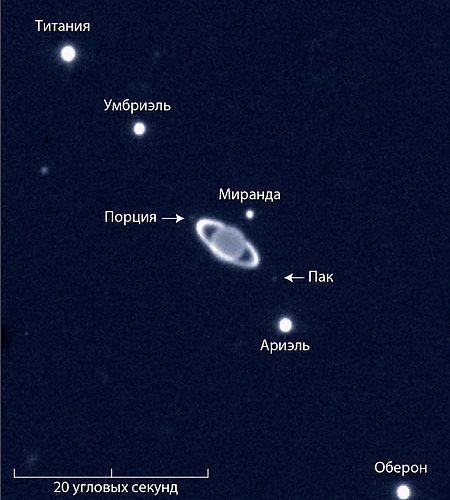 Пять главных спутников Урана