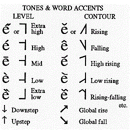 Система тонов и акцентов