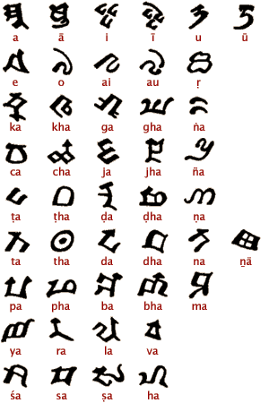 Тохарская слоговая азбука (Лоуренса Лоу)