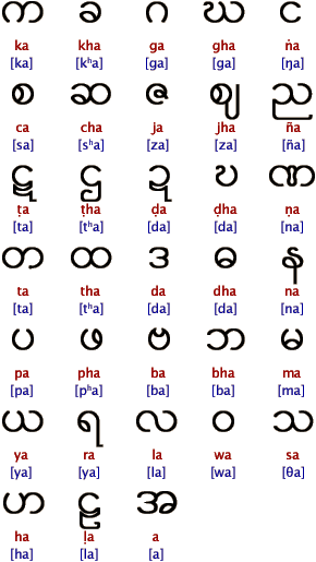 Бирманский алфавит (Лоуренс Лоу)