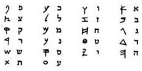 Древний (неквадратный) еврейский алфавит