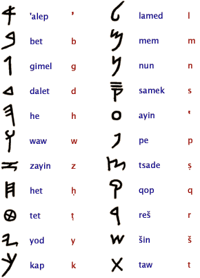 Еврейский первый алфавит