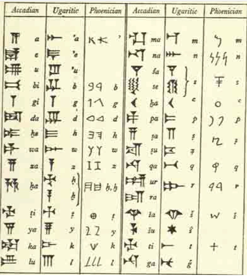Надпись с угаритской клинной азбукой