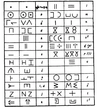 Нумидийский алфавит