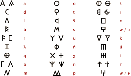 Краткий карийский алфавит (27 букв с вариантами)
