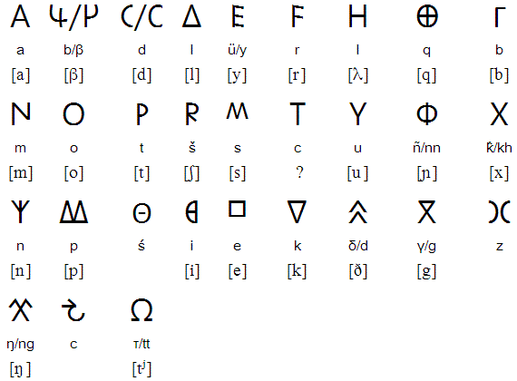 Основные буквы азбуки карийцев