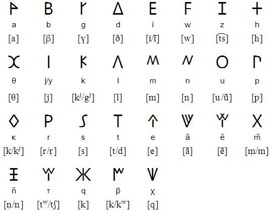 Азбука ликийцев