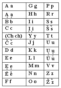Литовский алфавит