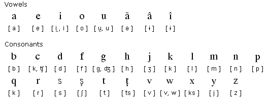 Молдавский алфавит