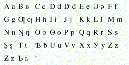 Башкирский алфавит (старая латиница)