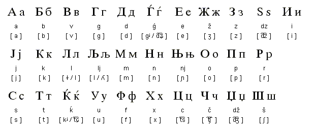 Македонский алфавит