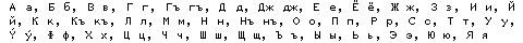 Карачаево-балкарский алфавит