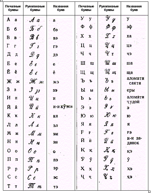 Таджикский алфавит
