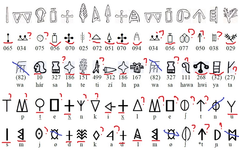 Иероглифы на алтаре из Мальи и похожие критские знаки