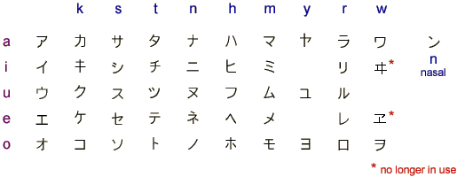 азбука Хирагана