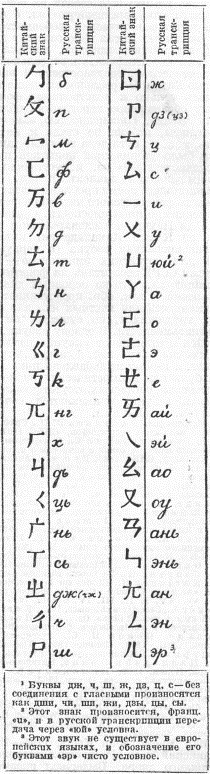 Китайский алфавит чжуинь-цзыму