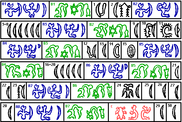 Календарь рапануйцев (строки Ca6-Ca8)