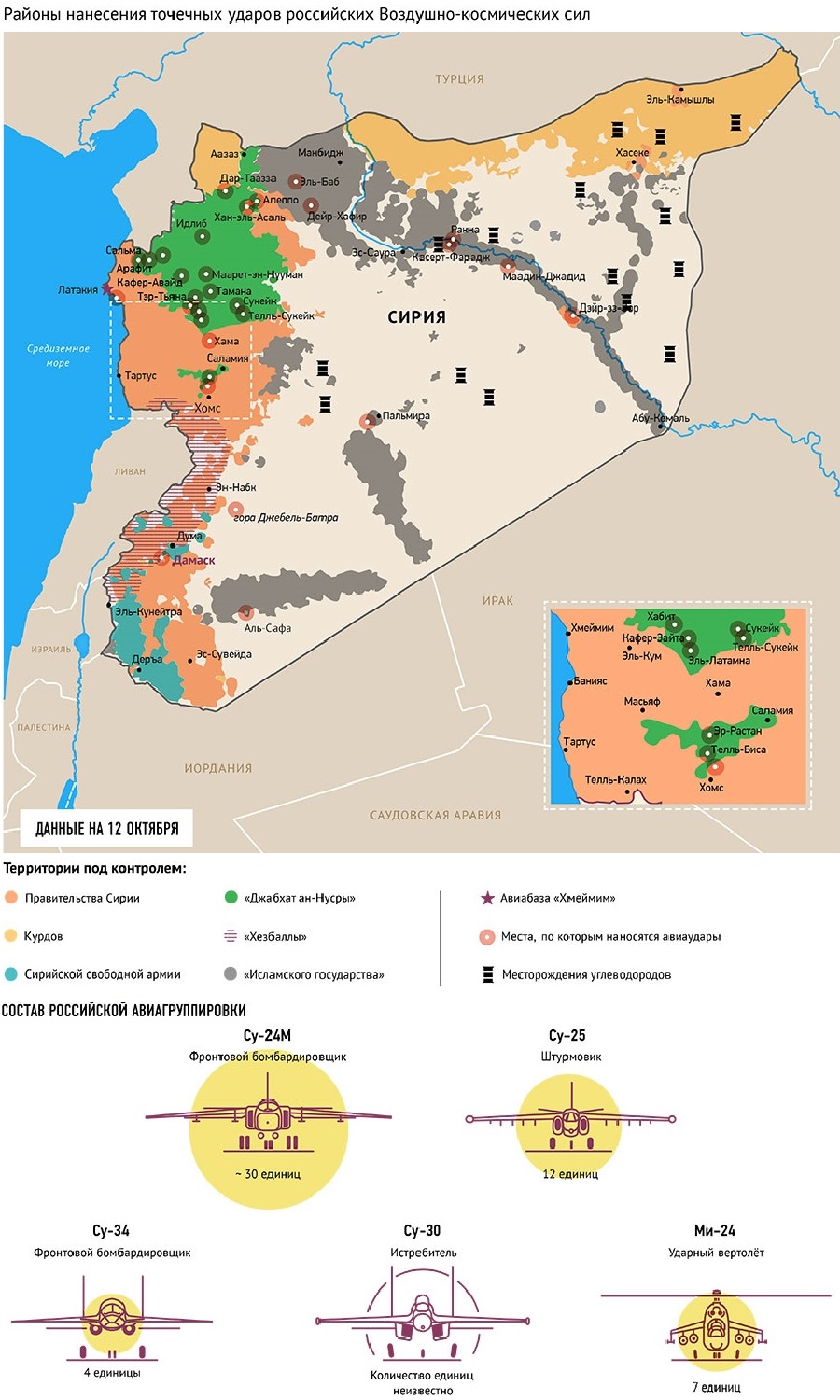 Гражданская война в Сирии (12 октября 2015 года)