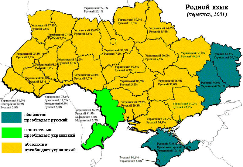 Родные языки населения Украины