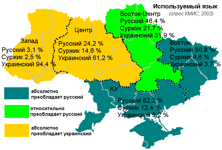 Используемые языки населения Украины