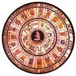 Юкатанский зодиак древних майя (19 знаков)