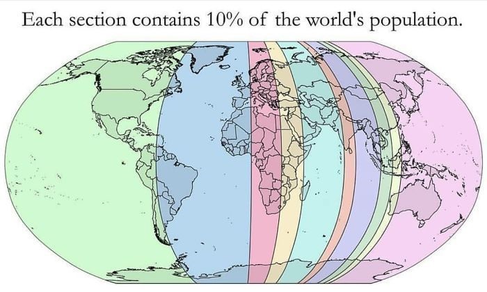 Демографические секции планеты
