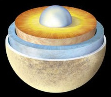 Внутренняя структура галилеевского спутника Европы