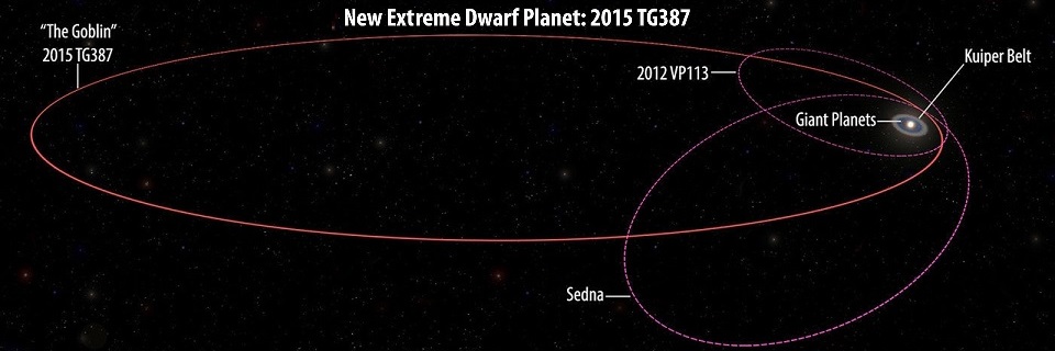 Орбиты транскойперовых планет нашей системы
