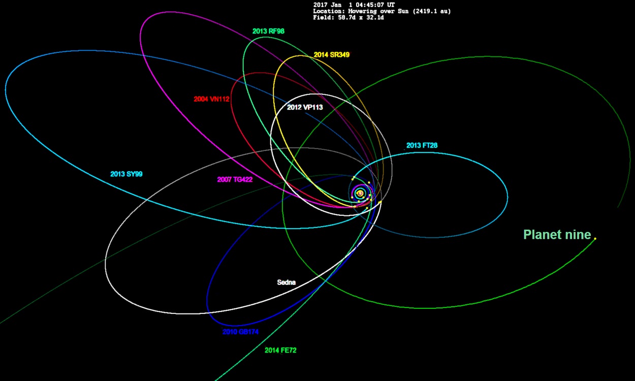 Орбиты трансплутоновых планет СС