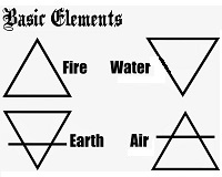 Алхимические знаки 4 первоэлементов