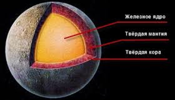 Внутреннее устройство Меркурия - как пример устройства Вселенной