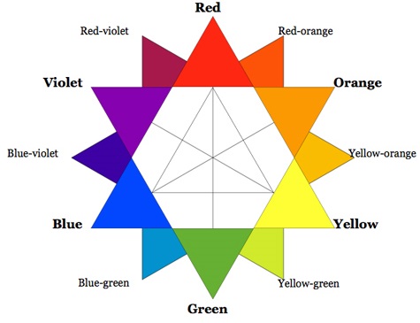 Цветовая звезда - виды компьютерных цветов и их преобразование