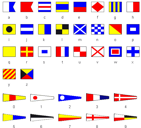 Морской язык флагов (латиница)