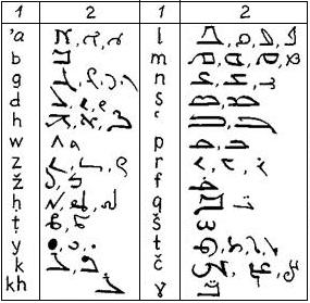 Манихейский алфавит