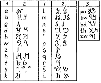 Пальмирский алфавит