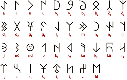Орхонский рунический алфавит