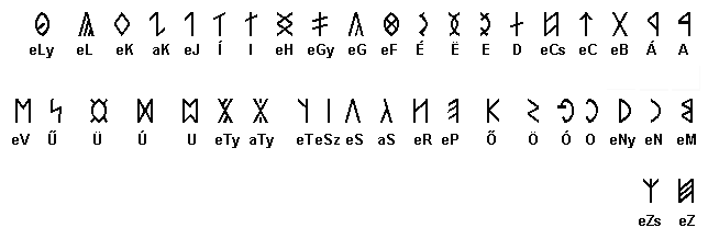 Древневенгерский рунический алфавит