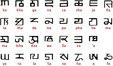 Тибетское письмо пасепа, или хпхагспа, пхагспа (Лоуренса Лоу)