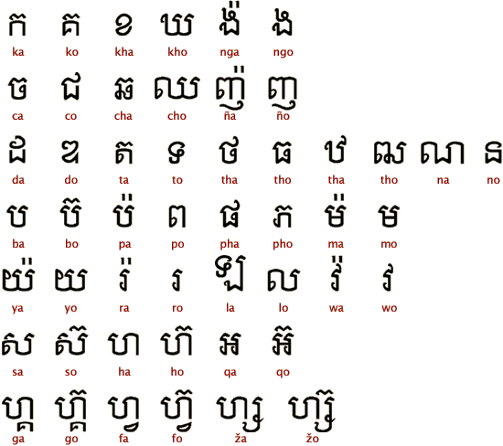 Кхмерская азбука (Лоуренс Лоу)