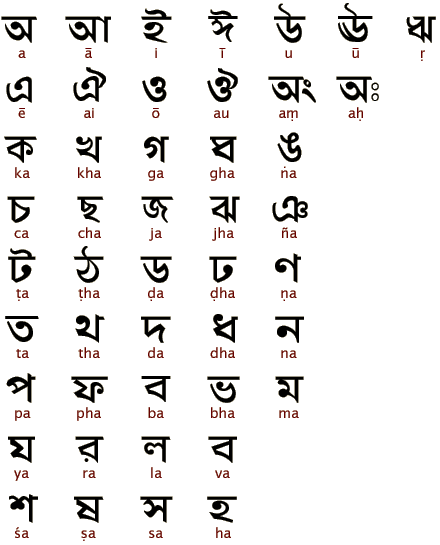 Алфавит бенгали