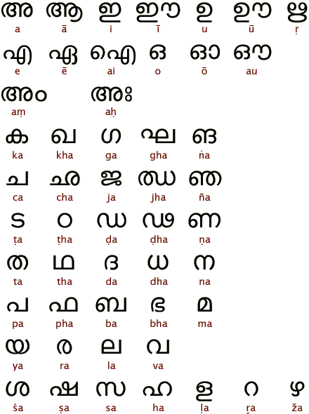 Алфавит малайалам (AncientScripts.com)
