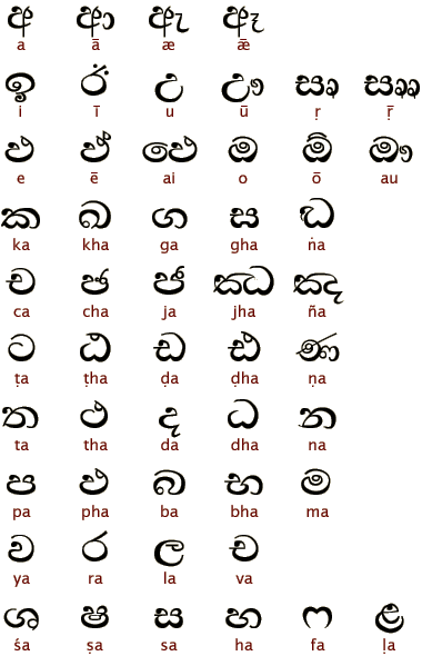 Сингальский алфавит (AncientScripts.com)