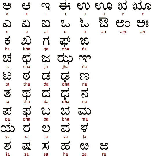 Современный алфавит каннада