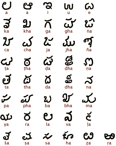 Старинный алфавит каннада